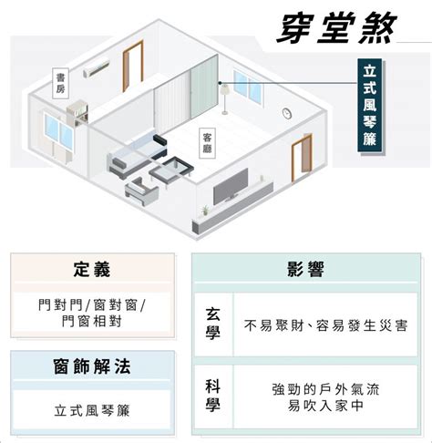 窗簾 風水|居家風水必知入門煞，窗簾化解方法盤點，複合式機能。